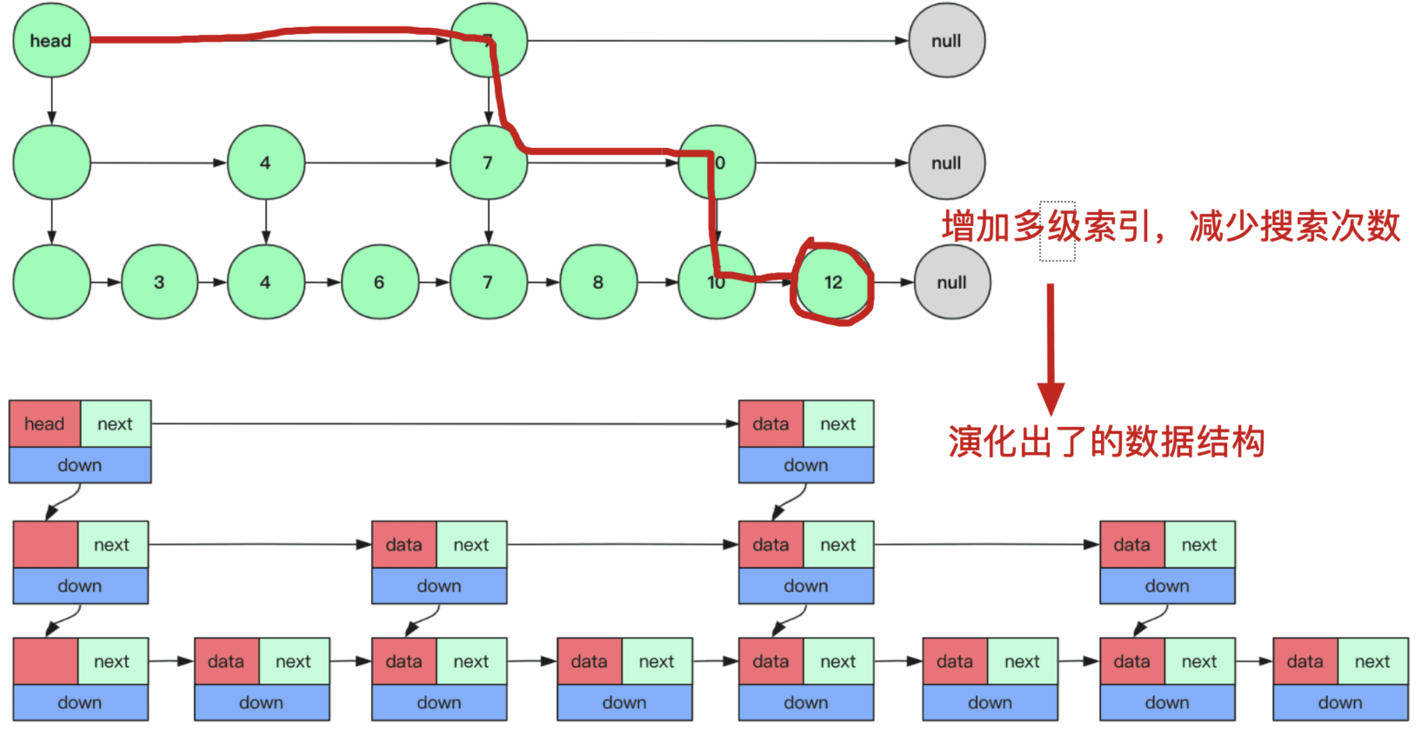 跳表